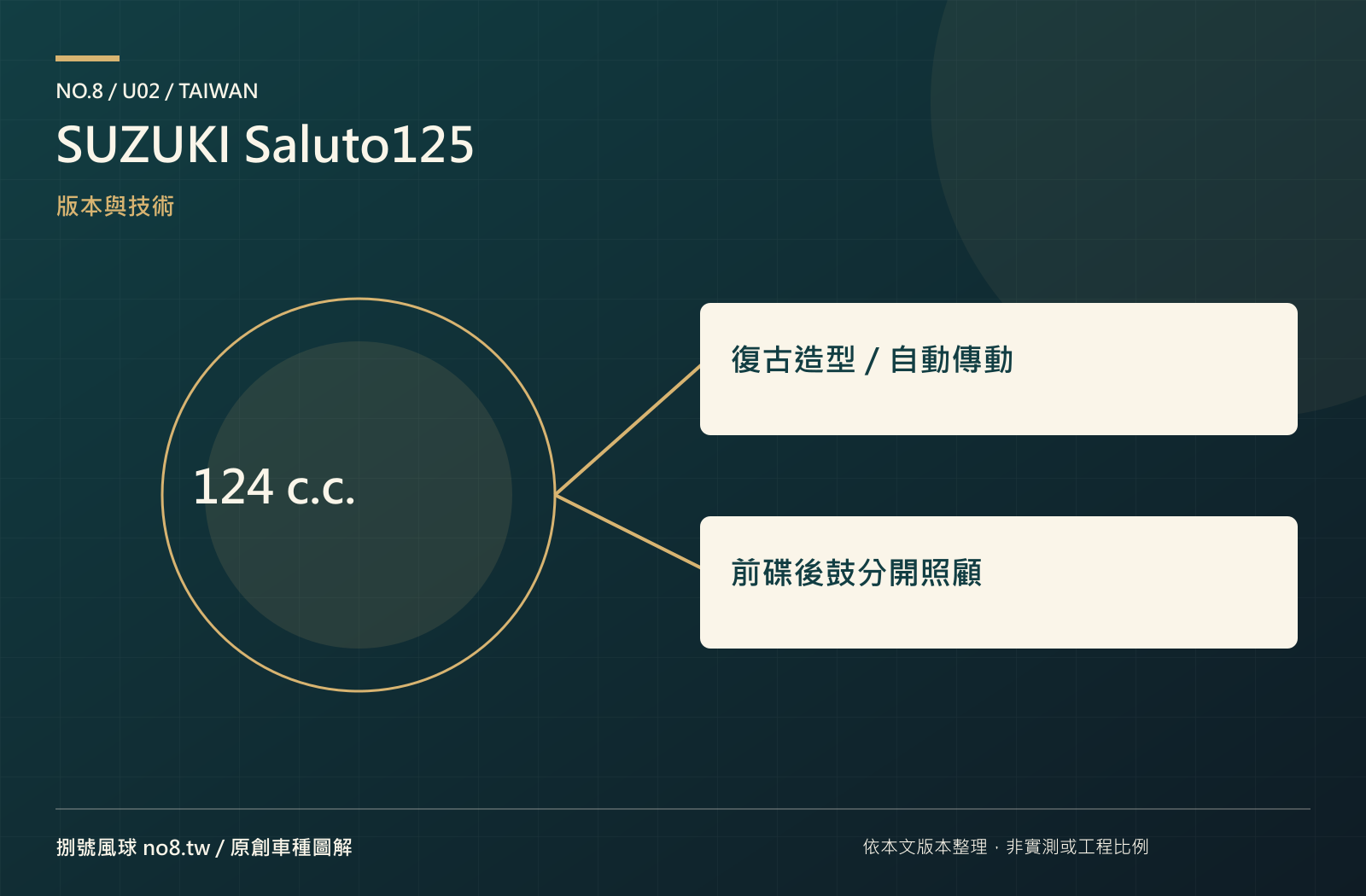 SUZUKI Saluto125：原創技術與版本圖解